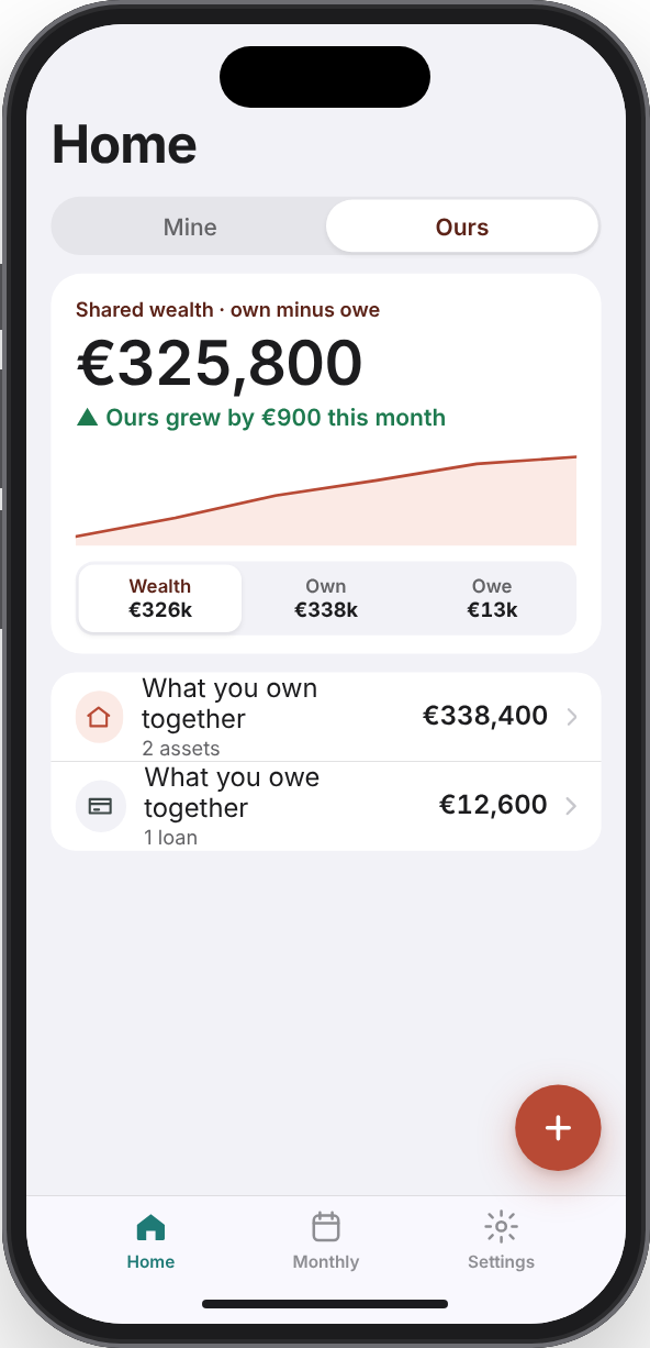 GeldSpace showing shared wealth in Ours, and how much it grew this month.